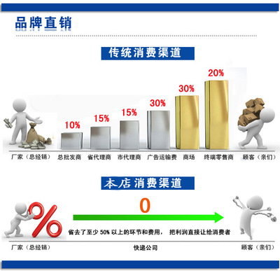 厂家直销全新原装喷漆喷咀设备及配件——佛山市荣高机械设备